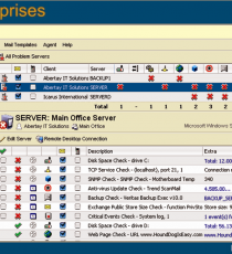 BnB SafeIT – Unsere 24×7 ProAktive Überwachung